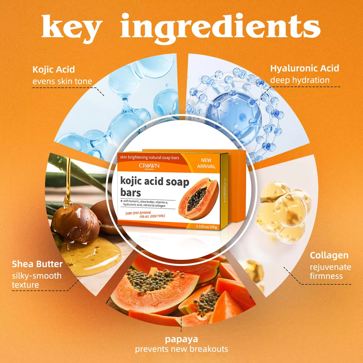 Papaya Kojic Acid Soap Organic - Kojic Acid Soap のレビューと価格