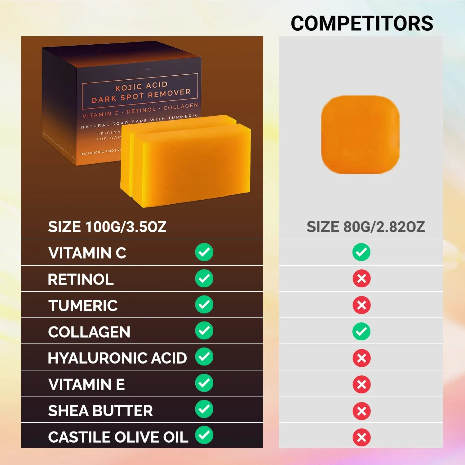 Kojic Acid Dark Spot Remover W - Kojic Acid Soap のレビューと価格